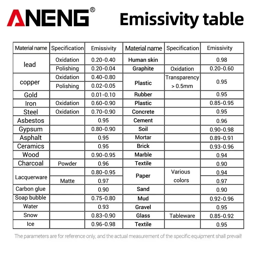 Infrared Laser Thermometer ANENG TH202 Digital Temperature Non Contact